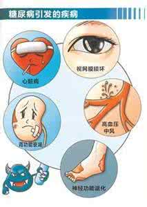 高血糖并发症 高血糖并发症 2/3的糖友便秘，它能引起血糖升高、并发症。解决便秘有绝招