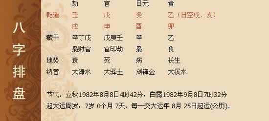 姓名五行最佳搭配表 姓名五行测算 姓名五行如何测算