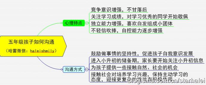 六年级学生心理特点 小学一至六年级心理特点