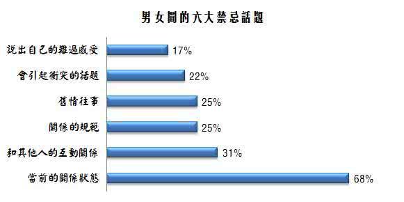 西洋参泡水喝六大禁忌 爱情中的六大禁忌话题是什么？