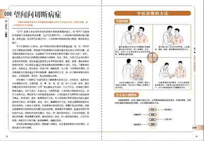 治疗前列腺病症 图文：21个治各种病症的立愈方