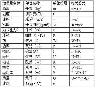 人体温正常范围 人的正常体温范围 下列对各物理量的估算中,不恰当的是()A.人的正常体温是37℃B.中学生走一步的距离大约是45cmC