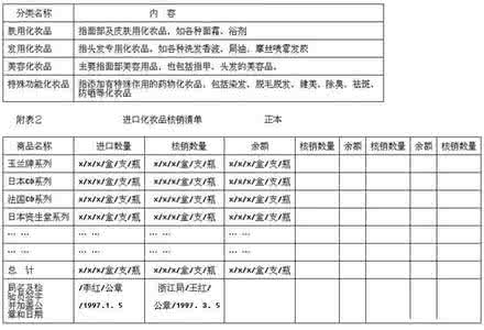 韩国化妆品对华出口 对化妆品出口管理作出规定