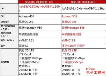 红米pro2的配置骁龙 骁龙410 红米3配置曝光 骁龙412将取代骁龙410