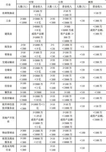 中小企业划分标准规定 中小企业划分标准规定 中小企业行业划分标准