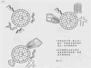 玄空六法秘诀图解 玄空六法秘诀图解_娄逸卿