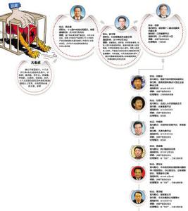 十八届四中全会 法治 四中全会后“法治反腐”如何布局?