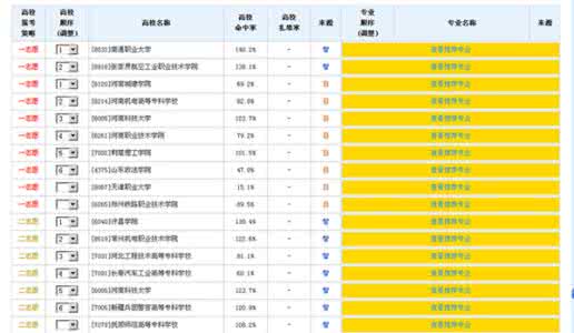 高考志愿填报网址 2016高考志愿填报网址 2016年张家界中考志愿填报网址 www.zjjedu.cn