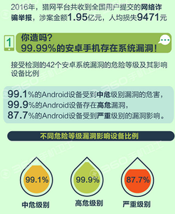 战网安全问题怎么修改 战网安全问题怎么修改 带宝宝出游，这3个方面的安全问题一定要注意