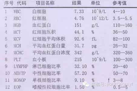 血常规化验单 专家教你看化验单:血常规检测