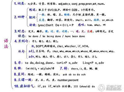 初中高中英语语法 在线初中、高中英语所有语法大全，为孩子留着吧
