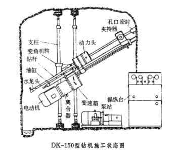 坑道钻探机 坑道钻探