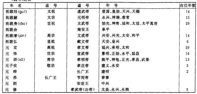 汉武帝是庙号还是谥号 庙号谥号 历史上谥号为“武”的帝王 谁的武力指数最高