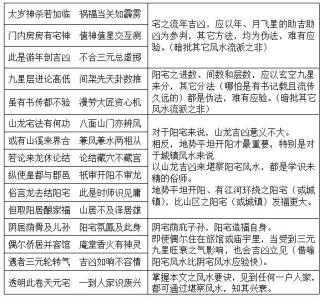 阳宅天元五歌 天元五歌阳宅篇注解