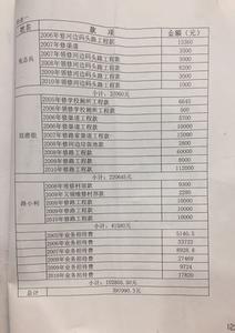 岗位人员任职要求 岗位工作人员任职要求 1101字 投稿:毛硃硄
