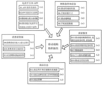 电商消费者行为分析 电商消费者行为 论电商与消费行为的关系