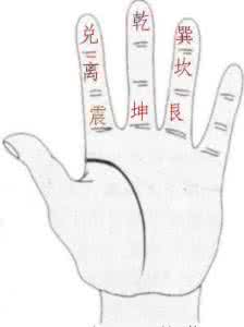 六十甲子纳音掌诀 转 六十甲子配六十四掌诀 --- 转载王魁演易馆