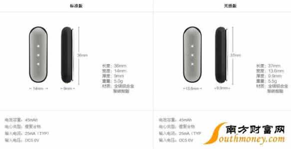 小米加工机械设备 小米手环2和小米手环光感版有什么区别？