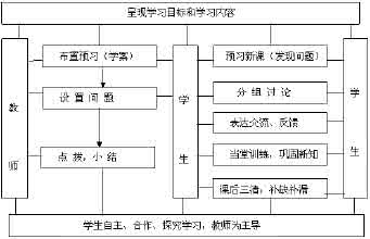 洋思中学骗局 洋思模式