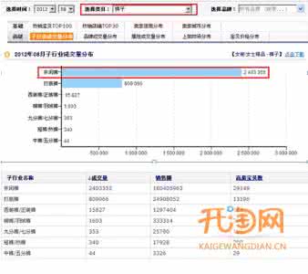 开淘宝网店怎样进货 网店进货 开网店去哪里进货