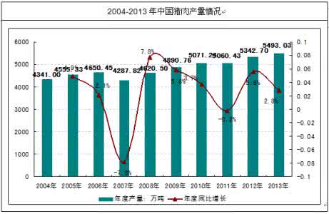 2017年牛羊肉发展趋势 2017年牛羊肉发展趋势 2017-2022年中国牛肉行业供需趋势及投资风险研究报告目录