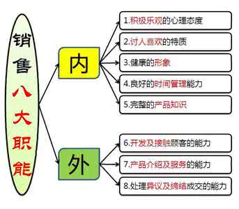 销售培训的作用和意义 销售培训的作用和意义 你从不了解的销售的意义是什么