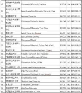 土木工程施工论文 装修土木工程施工一定要注意的几个事项