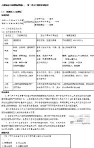 高三复习三轮导学案全部资料