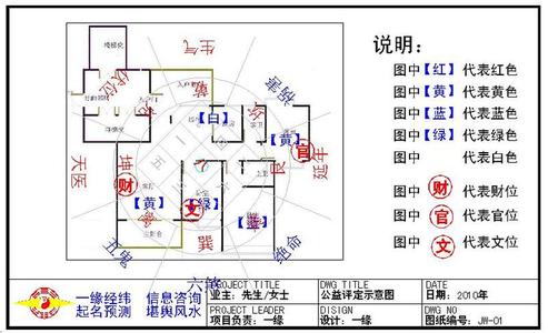 奇门催财法 奇门风水快速催财布局 厨房装修风水窍门 催财催丁风水布局