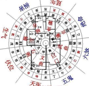 农村房屋风水学禁忌 房屋风水学禁忌 多肉植物的风水学 摆放注意三禁忌