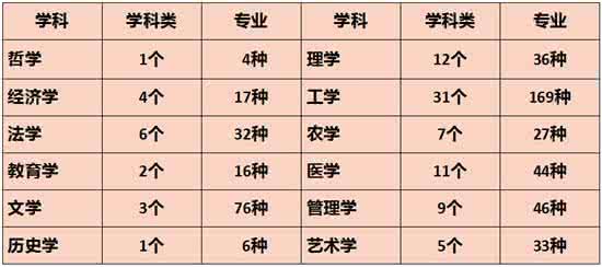 大学文理科专业分类 大学理科有哪些专业 大学理科专业分类