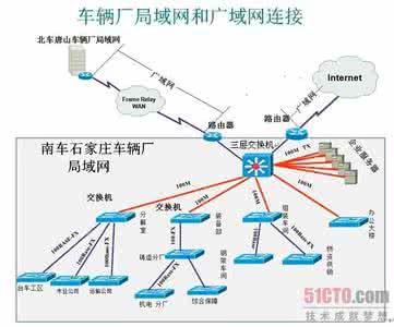 广域网和局域网的区别 广域网 1.1局域网和广域网_广域网