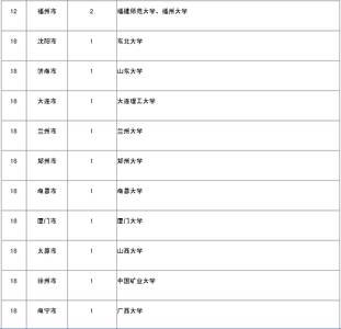 全球最具品牌价值百强 2017中国大陆最具创新力大学百强榜发布，南京大学位列第五