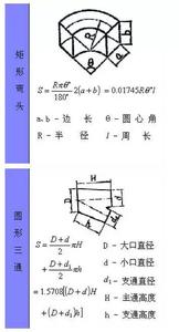小学数学图形计算公式 小学数学图形计算公式大盘点！