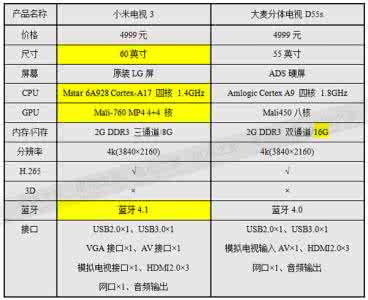 大麦d55s 大麦电视d55s普通版和hifi版的区别有哪些？