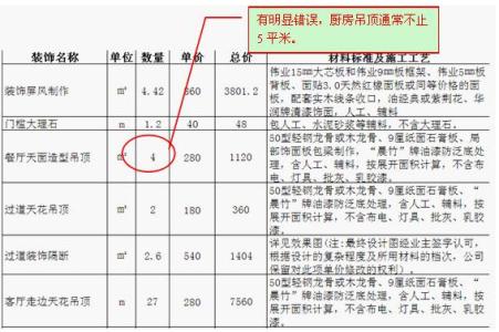 装修预算猫腻 如何避开装修预算猫腻