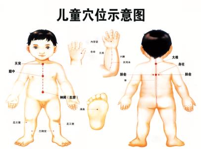 罂粟能治病吗 不吃药,不打针,小小穴位能治病(文字版配图),推荐收藏!