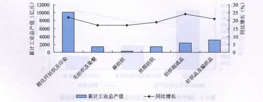 汽车行业市场分析 丝织品 2015-2022年中国纯绢丝织品行业市场分析与投资前景研究报告