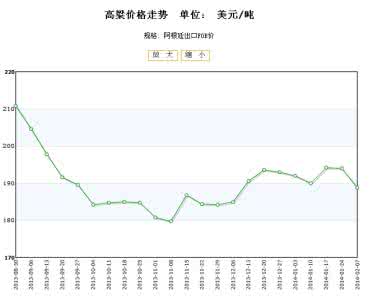 2014年高粱价格行情 2014年高粱价格行情 花岗石价格2014年行情