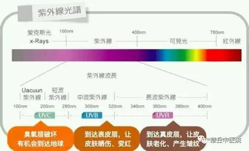 中医院皮肤科就诊时间 中医院皮肤科就诊时间 妇科病就诊时间应怎样确定