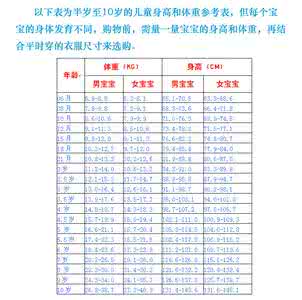 六个月宝宝身高体重 六个月宝宝发育情况 六个月宝宝的身高是多少
