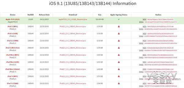ios9.1关闭验证后平刷 ios9.1验证关闭时间