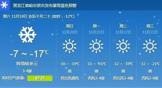 2014年8月26日哈尔滨天气预报