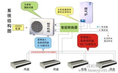 深圳平湖拆空调 空调种类的分类 空调有哪些种类？空调的分类
