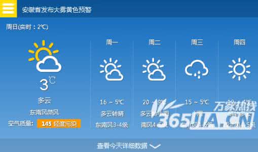 2014年12月30日合肥天气预报