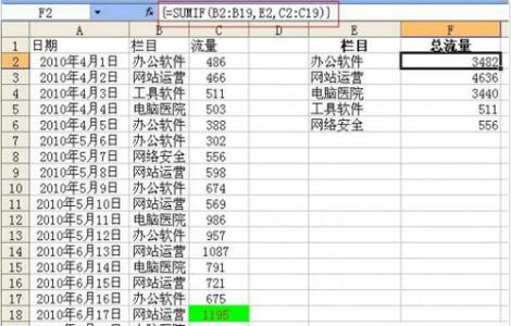 word中有图片组合键吗 报表 Excel中Ctrl组合键