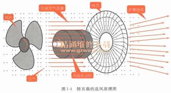 看图学习电风扇故障维修