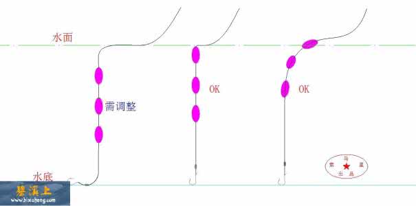 野钓蚯蚓怎么调漂图解 野钓调漂图解，面面俱到!