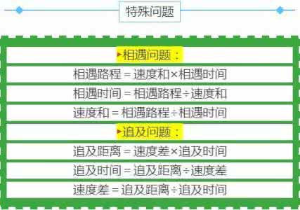 小学数学解题技巧 小学数学：56个“解题必考公式”！其他的资料都弱爆了！