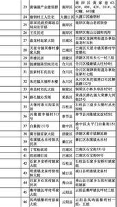 建筑类型 建筑类型常见分为 常见的吻戏分为哪些类型